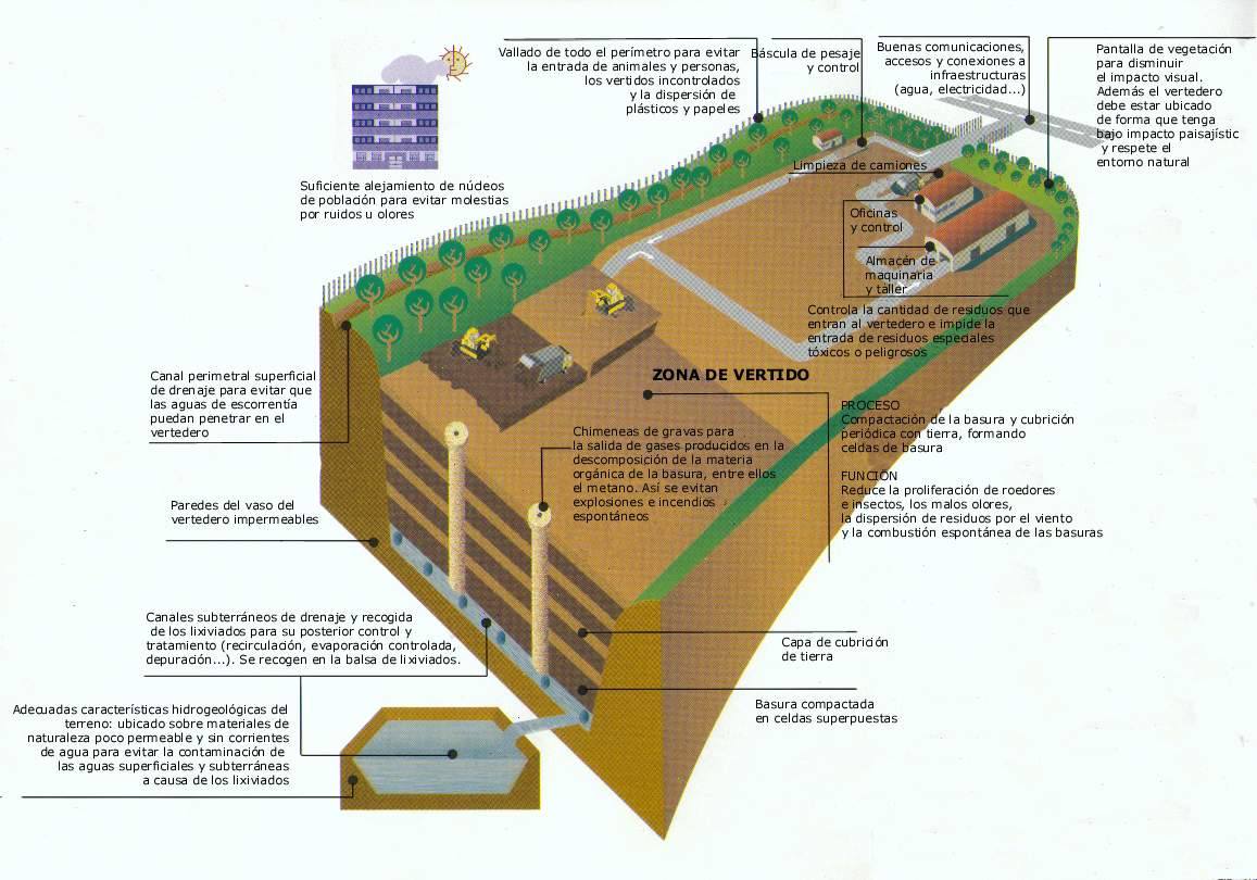 Resultado de imagen de vertedero controlado caracteristicas