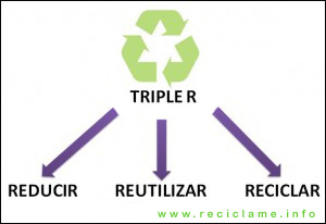 Reciclaje triple