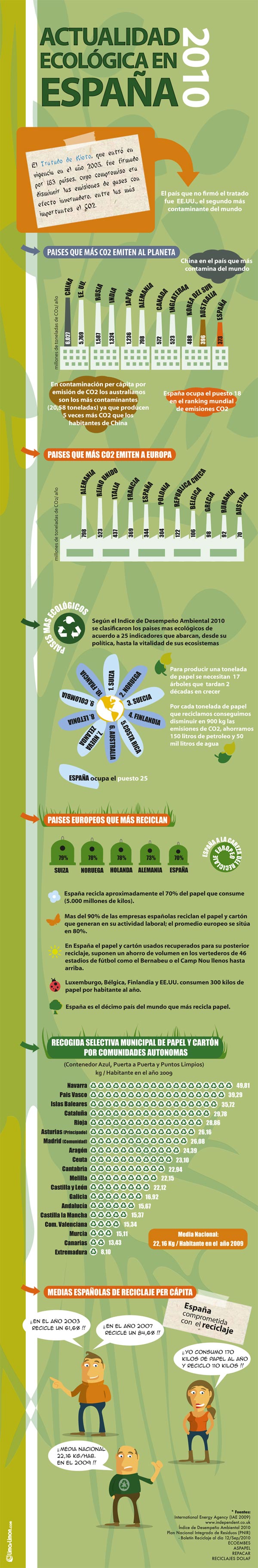 infografia-actualidad-ecologica-espana