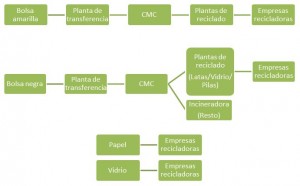 guia de los procesos de SOGAMA